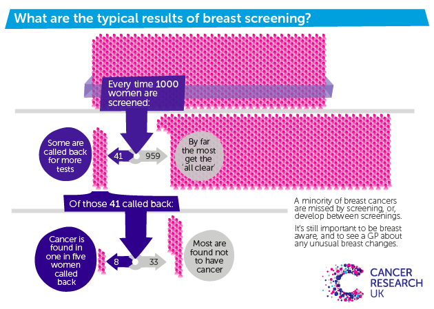 Cancer Research 4